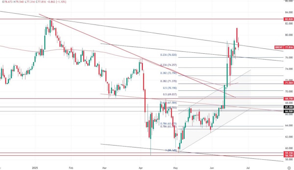 В золоте формируется «двойное дно», что оставляет надежду на рост